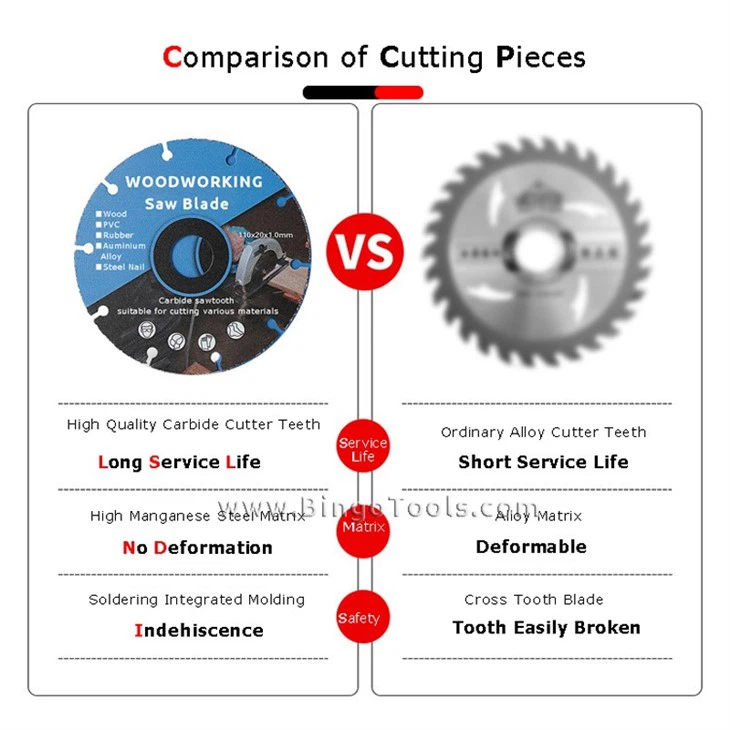 Carbide Saw Blades